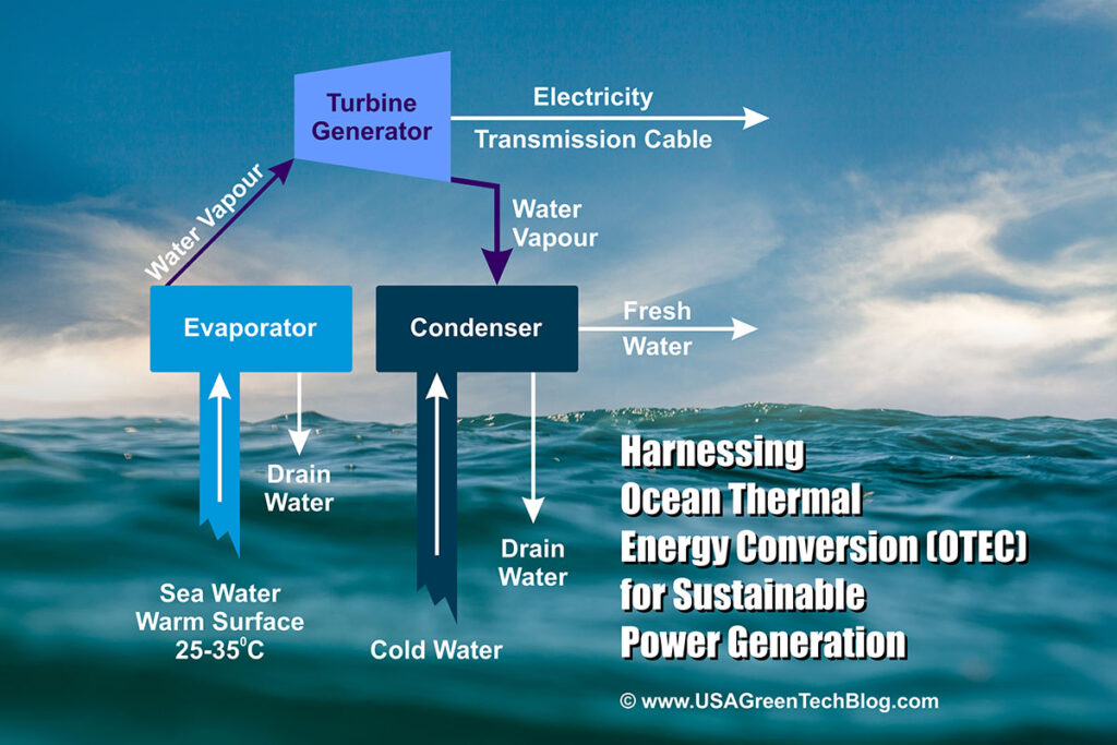 Harnessing Ocean Thermal Energy Conversion (OTEC) for Sustainable Power Generation: www.USAGreenTechBlog.com